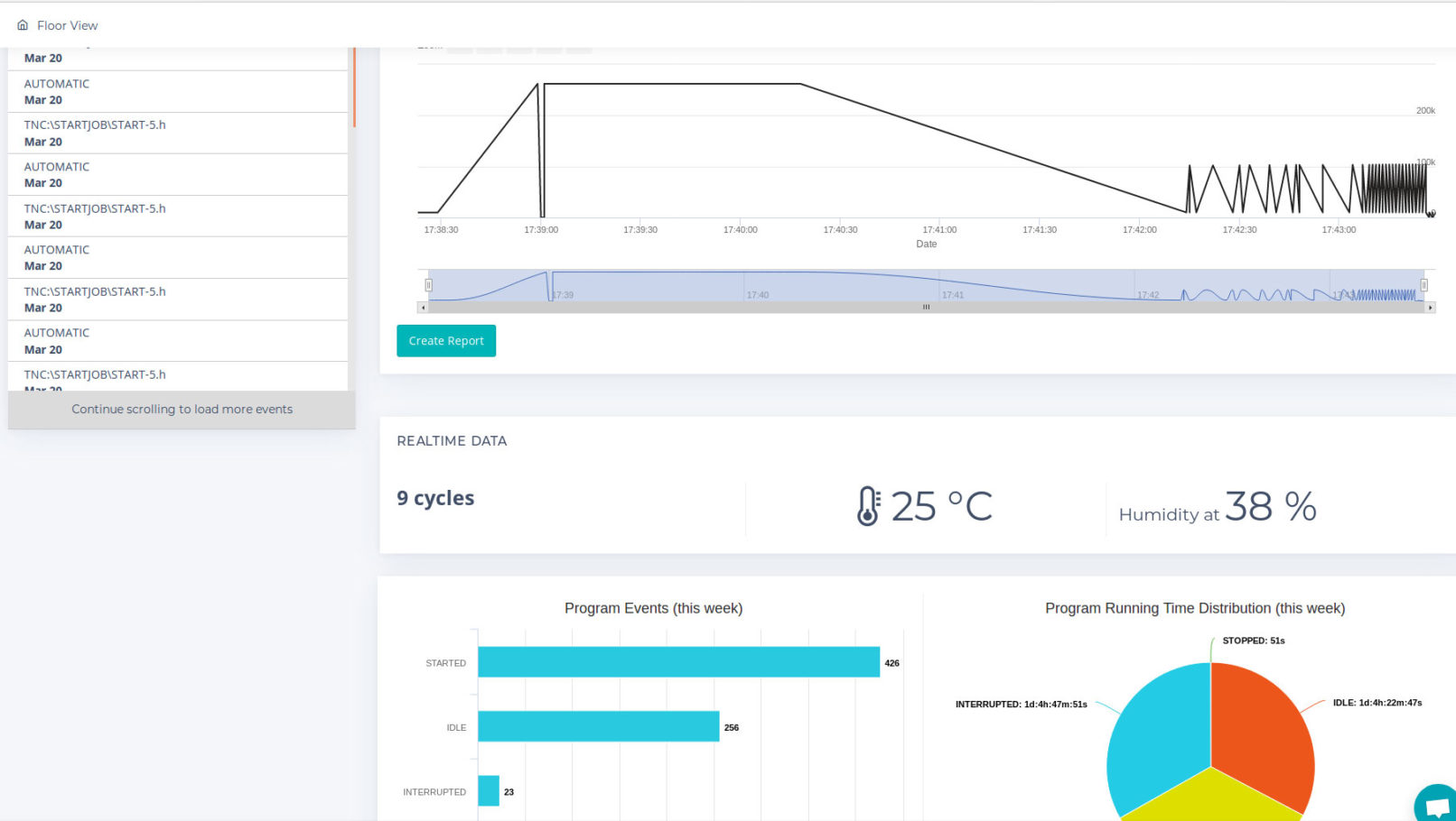 IoT dashboard