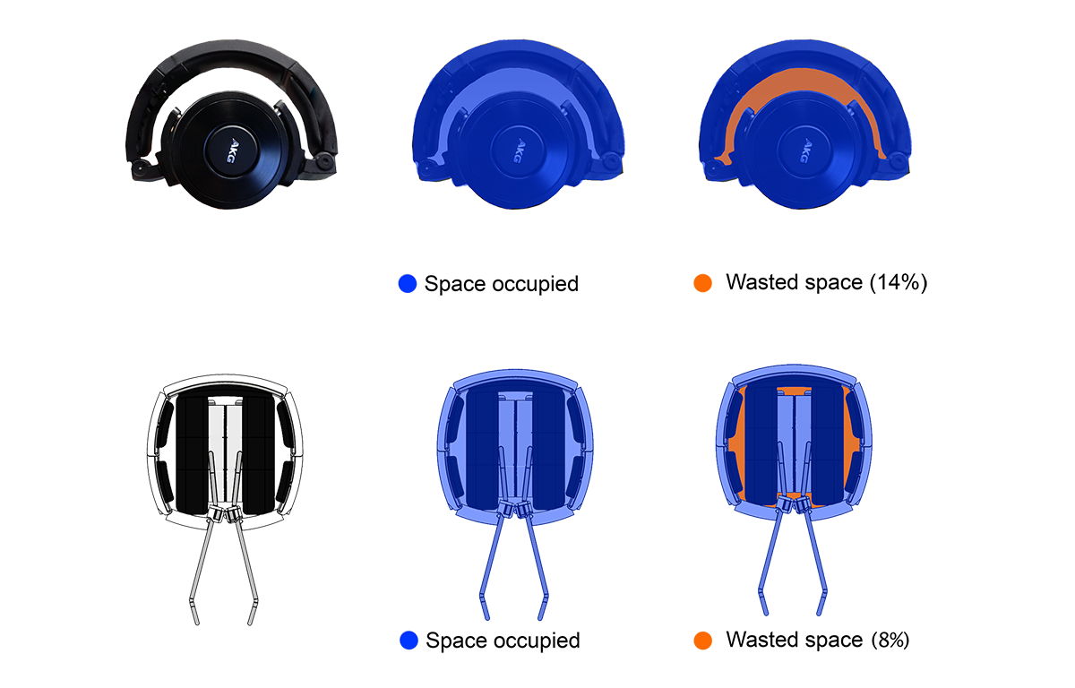 comparison of wasted space